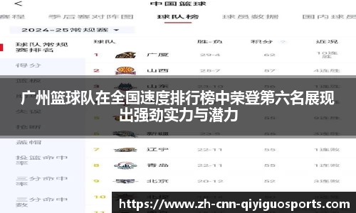 广州篮球队在全国速度排行榜中荣登第六名展现出强劲实力与潜力
