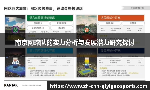 南京网球队的实力分析与发展潜力研究探讨